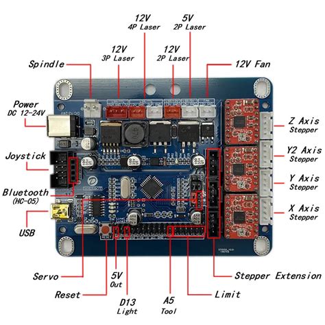 cnc machine control board 3 axis grbl v3.3 pinout|how to flash GRBL cnc controller.